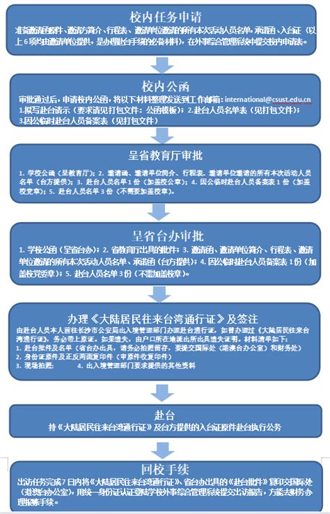 因公出国（境）工作流程 党政办公室