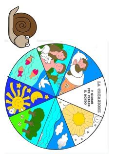 Las mejores 8 ideas de 7 días de la creación | 7 días de la creación ...