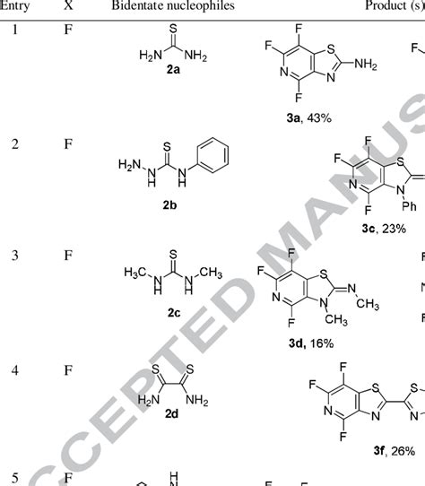 Reaction Pentafluoropyridine And Derivatives With Various Bidentate