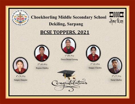 Class XI Toppers – Choekhorling MSS