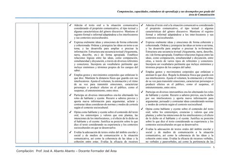 ÁREA DE COMUNICACIÓN COMPETENCIAS CAPACIDADES DESEMPEÑOS docx