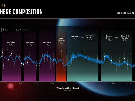 Spectra Of Exoplanet K2 18 B Esa Webb