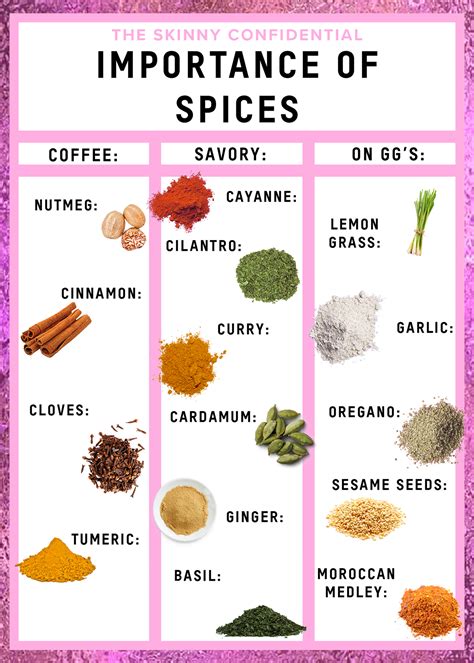 The Importance of Spices | The Skinny Confidential