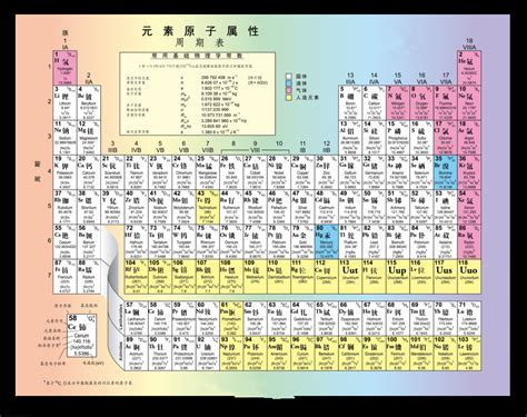 基本粒子与元素周期表规律中携带着的信息