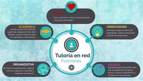 Funciones de la tutoría en red