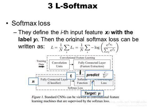 [深度学习] 多种损失函数 Contrastive Loss And Triplet Loss And L Softmax Softmaxcontrastloss Csdn博客