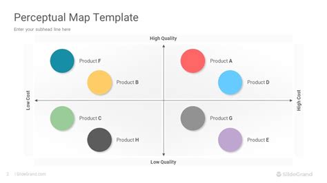 Perceptual Map PowerPoint Template Designs - SlideGrand