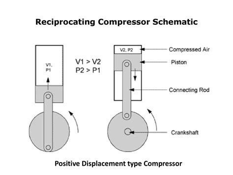 Schematic Diagram Of Reciprocating Air Compressor Circuit Diagram