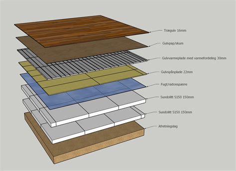 Gulvopbygning Fordele Ulemper Lav Det Selv Dk