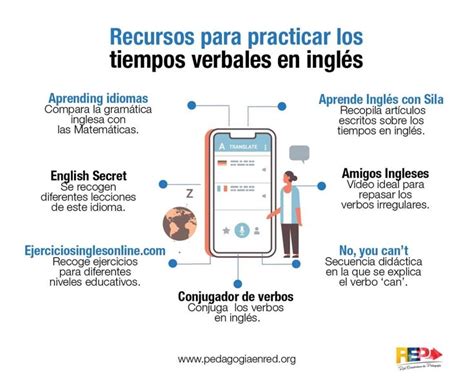 Recursos Para Practicar Los Tiempos Verbales En Inglés Shopping Screenshot