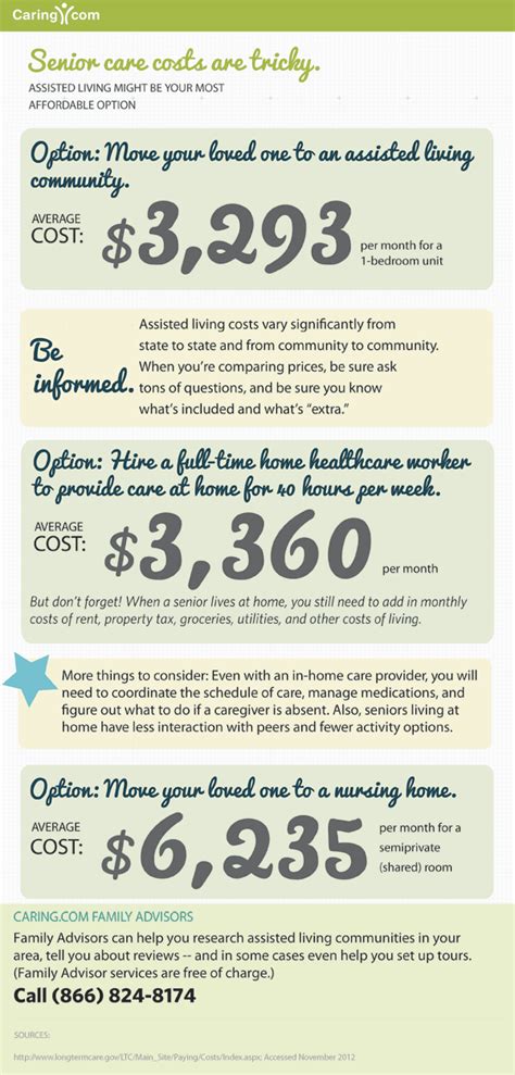 How Much Senior Care Costs Assisted Living Elderly Care Senior Care Seniors