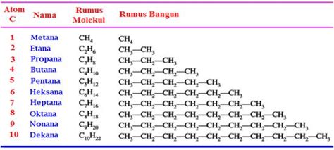 Rumus Rumus Kimia Lengkap Lengkap