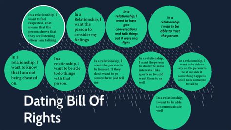 Dating Bill Of Rights By Luke Norris On Prezi