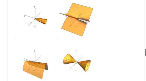 Solved Consider The Equation Below X Y Z Reduce The Chegg