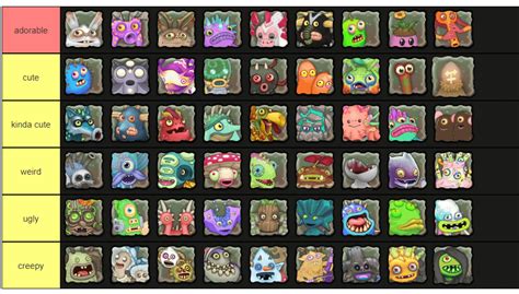 My Rating Of The Cutest Monsters In Msm Not Counting Dof Because Literally All Of Those