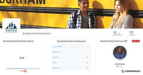 Durham School Services Culture Comparably