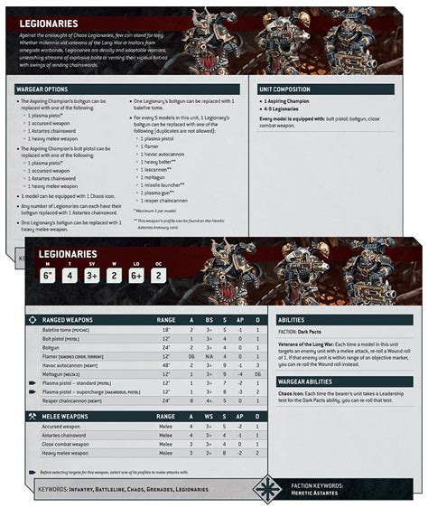 Warhammer 40k Chaos Space Marines Faction Focus Lets The Galaxy Burn