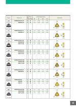 NX3035 Nueva Calidad Cermet Para Torneado MITSUBISHI MATERIALS