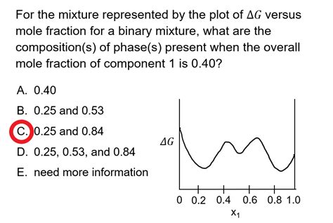 Gibbs Free Energy And Phase Separation Summary LearnChemE