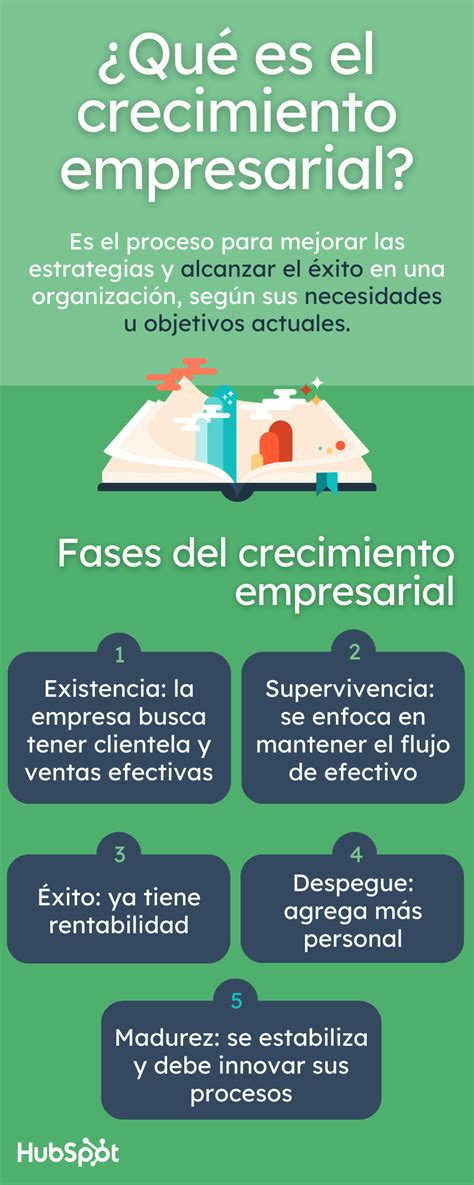 Crecimiento Empresarial Fases Y Ejemplos De Estrategias Revista Si