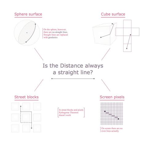 Distance Infographic Marketing Educational Infographic Marketing