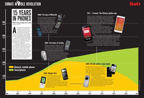 Chinas Mobile Revolution 15 Years In Phones