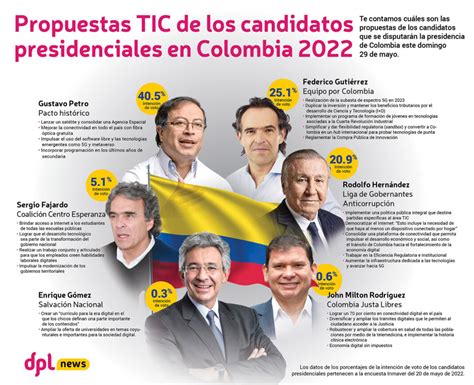 Infografía Propuestas Tic De Los Candidatos Presidenciales En