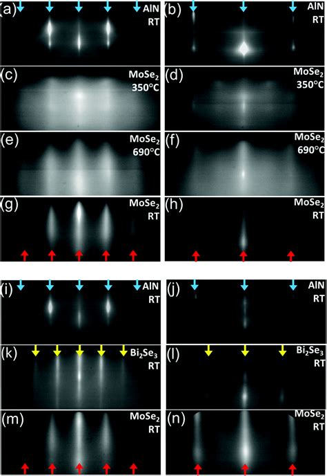 High Quality Large Area Mose 2 And Mose 2 Bi 2 Se 3 Heterostructures On Aln 0001 Si 111