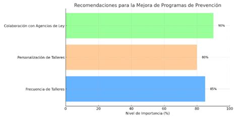 ESTRATEGIAS DE PREVENCIÓN Y CONTROL DEL MICROTRÁFICO EN ENTORNOS ESCOLARES