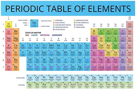 Periodic Table Chart Periodic Table Of The Elements Alkaline Earth