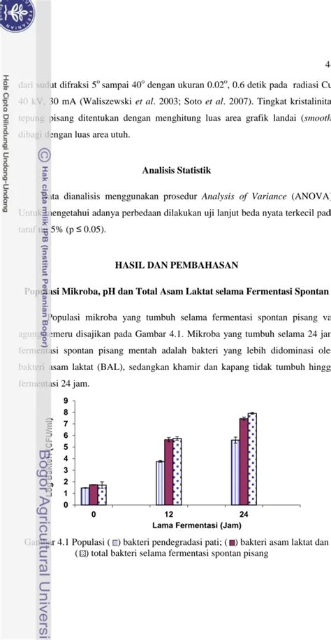 Karakteristik Fisikokimia Tepung Pisang Termodifikasi Secara