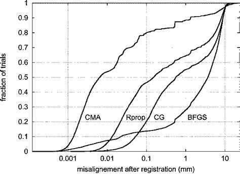 Figure 1 From Registration Of CT And Intraoperative 3 D Ultrasound