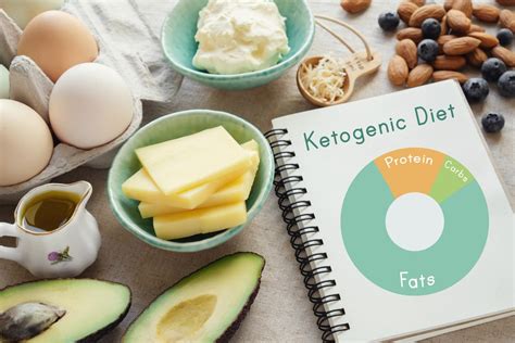 Top 7 Drawbacks Of The Keto Diet American Academy Of Medicine And Nutrition