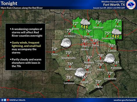 Nws Fort Worth On Twitter Another Round Of Showers And Storms Is