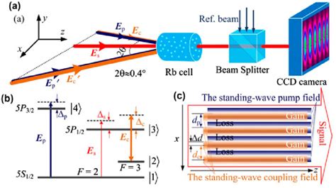 Four Level N Type Atomic Vapor For Realizing PT Symmetry A