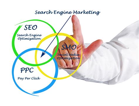 What Is The Difference Between Seo And Ppc Maverick Media