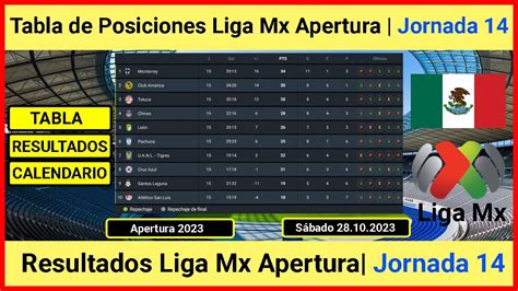 Tabla De Posiciones Liga Mx 2023 Apertura Tabla Liga Mx Youtube