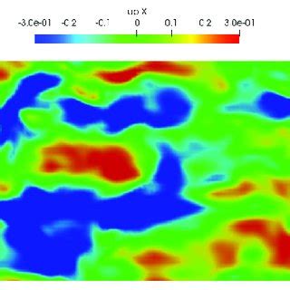 Streamwise Velocity Fluctuations U Xz Plane Y H 0 5 Using The