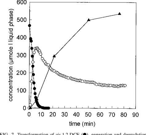 Figure 7 From University Of Groningen Transformation Kinetics Of