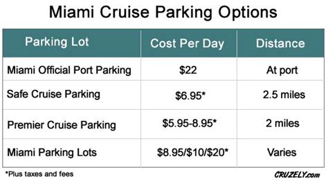 Port Of Miami Cruise Parking Where To Park Prices Profiles Map