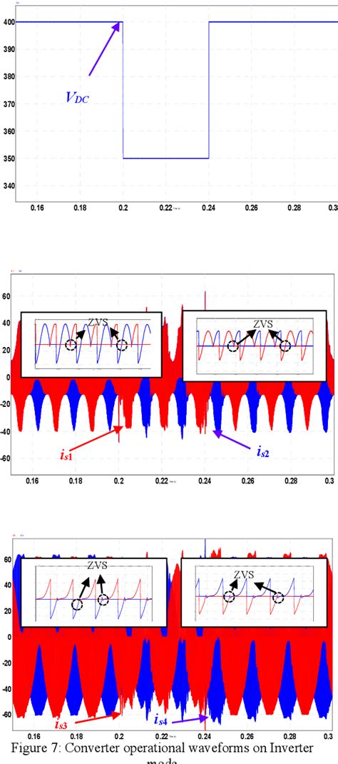 Figure From A New Fully Soft Switched Single Stage Bidirectional Llc