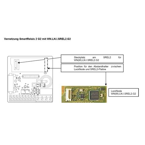 SimonsVoss Direktvernetzung für SmartRelais 2 3063 WNM LN I SREL2