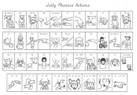 Jolly Phonics Motions Lisa Andersonhawthorn 73 School Psychologist