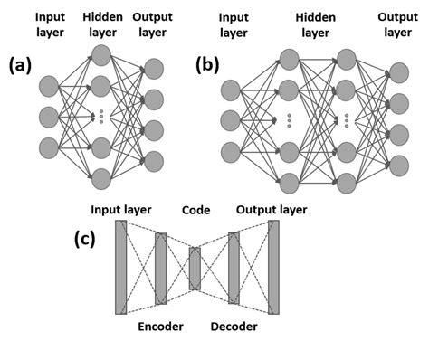 Structure Of One Hidden Layer Neural Network Algorithm A Download Scientific Diagram