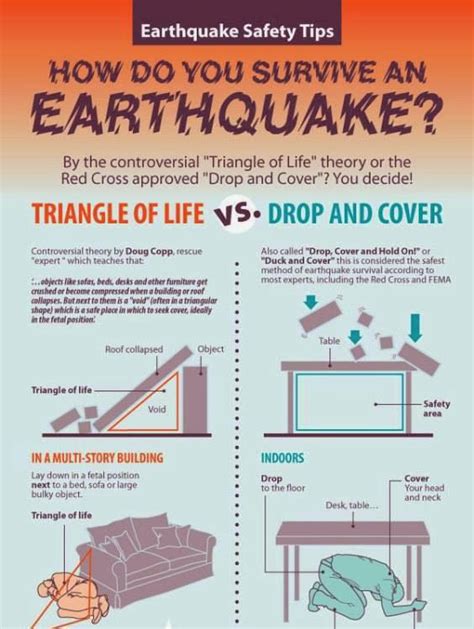 How Do You Survive An Earthquake