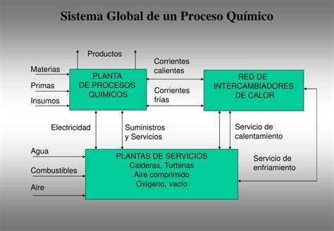 Ppt Tema N Diagramas De Proceso Quimico Powerpoint Presentation