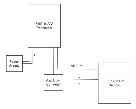 Transmitter Wiring Diagram Download Scientific Diagram