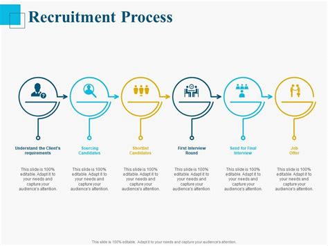 Recruitment Process Ppt Powerpoint Presentation Good Powerpoint