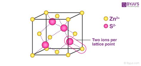 Density Of Unit Cell Primitive Unit Cell Volume Of Unit Cell