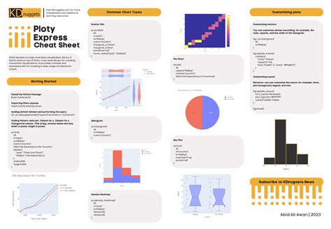 Plotly Express For Data Visualization Cheat Sheet Plato Data